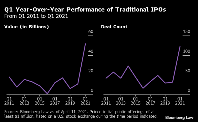 What Number Has The Same Value As 50 Tens Slowing Ahead?